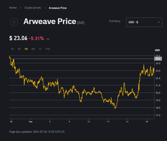 Crypto Narratives 2024 : Top 5 Aset Kripto Di Sektor File Sharing