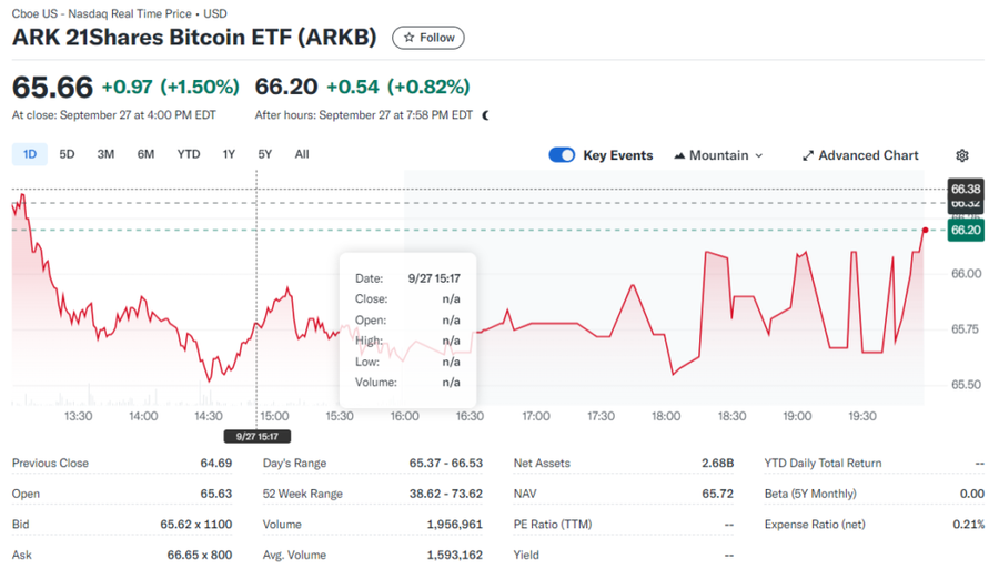 Lonjakan Arus Masuk Etf Bitcoin As Capai Lebih Dari Rp17 Triliun Dalam Sepekan