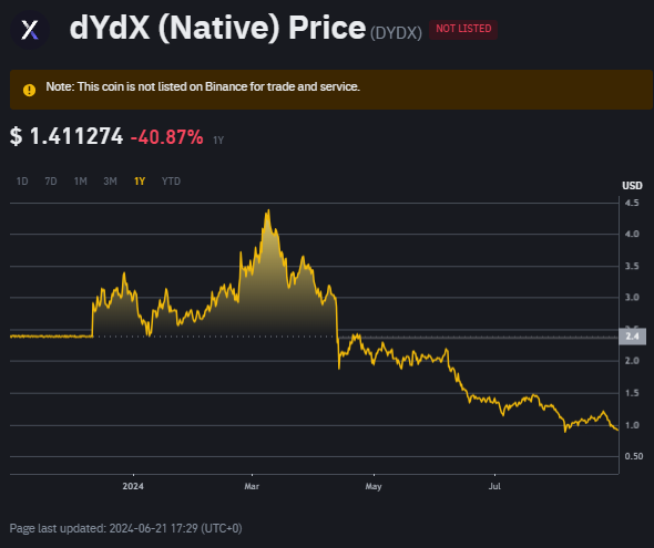 Crypto Narratives 2024 : Top 5 Aset Kripto di Sektor Derivatives