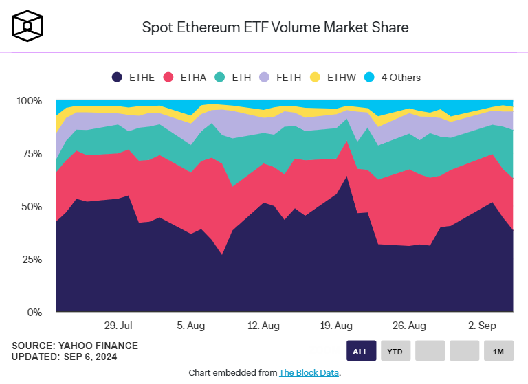 Vaneck Tutup Ethereum Futures Etf Karena Investor Beralih Ke Ethv