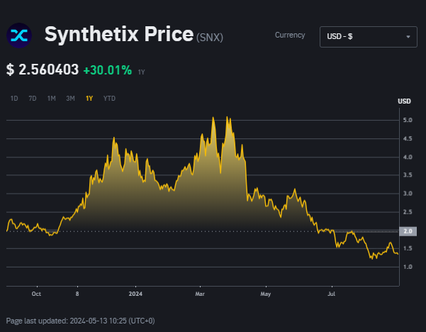 Crypto Narratives 2024 : Top 5 Aset Kripto di Sektor Derivatives