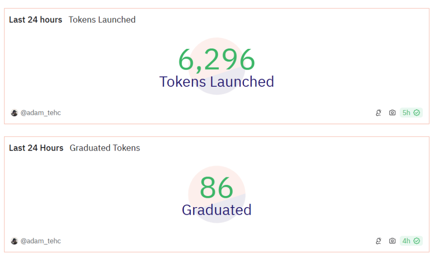 Seluruh Memecoin Turun Drastis: Mengapa Hal Ini Bisa Terjadi?