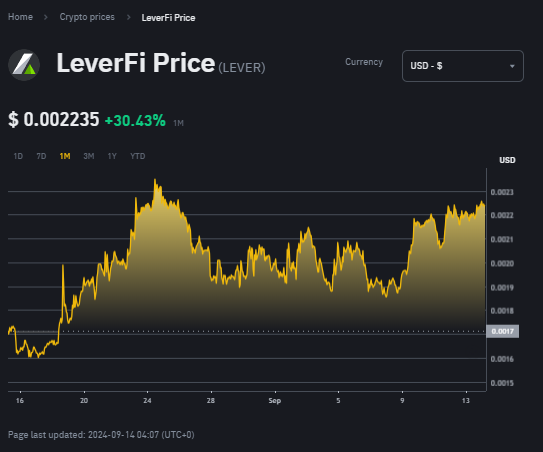 Crypto Narratives 2024 : Top 5 Aset Kripto Di Sektor Brc-20