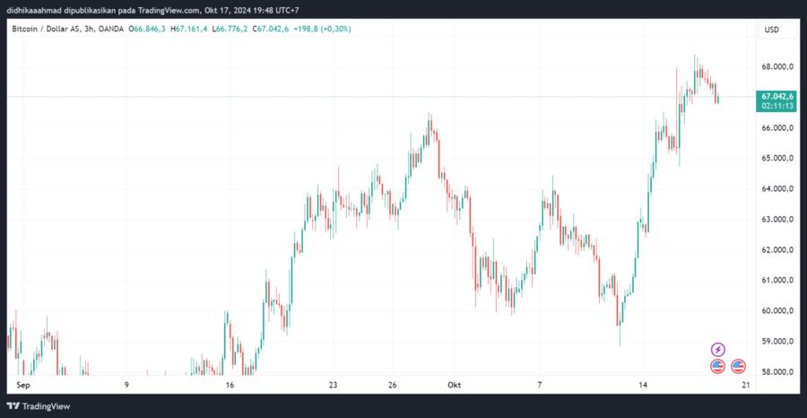 Whale Bitcoin Era Satoshi Pindahkan Bitcoin Senilai $5,47 Juta ke Kraken