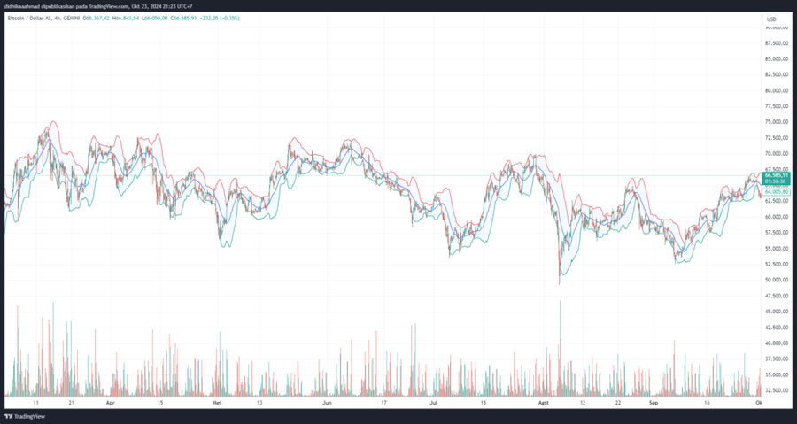 Hashrate Bitcoin Meningkat Tinggi, Pertanda Bull Run?