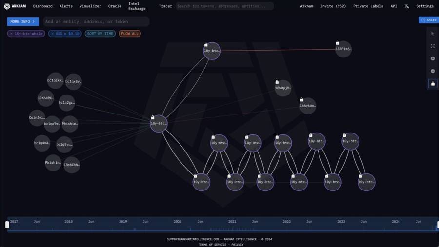 Whale Bitcoin Era Satoshi Pindahkan Bitcoin Senilai $5,47 Juta ke Kraken