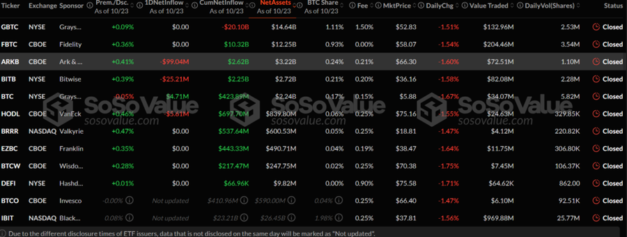 Bitcoin Etf Alami Penurunan Setelah 2 Minggu Bull Run