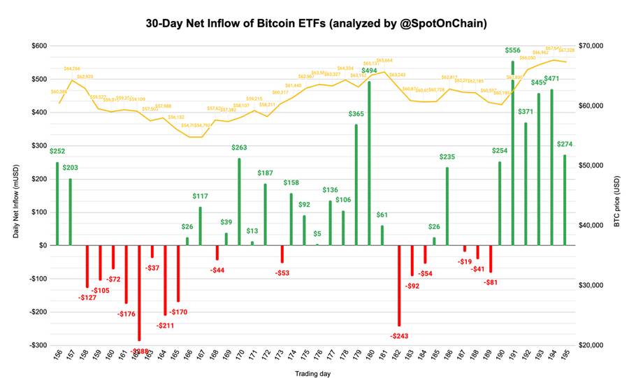 Weekly Bitcoin Outlook (21 Oktober 2024)