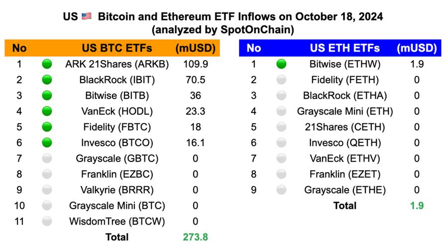 Weekly Bitcoin Outlook (21 Oktober 2024)