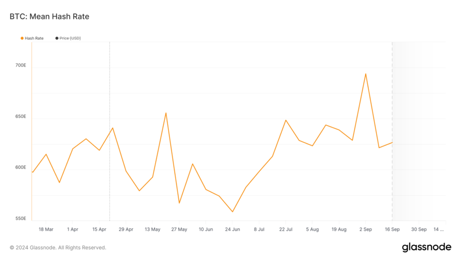 Hashrate Bitcoin Meningkat Tinggi, Pertanda Bull Run?