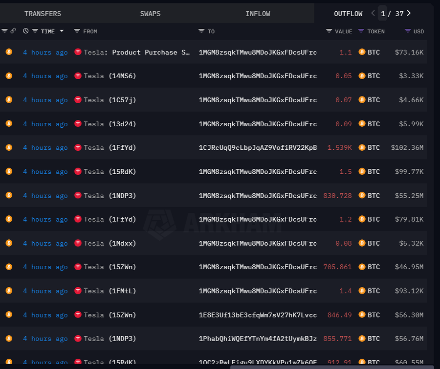 Tesla Pindahkan 11.509 Bitcoin Ke Wallet Baru, Apa Rencana Elon?