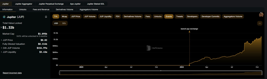 Solv Perkenalkan Token Staking Bitcoin Di Solana, Dapatkan Yield Lebih Besar!