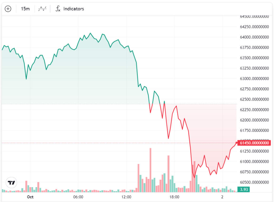 Dampak Konflik Timur Tengah: Emas Meroket, Bitcoin Jatuh, Dan Whales Kripto Tetap Diam