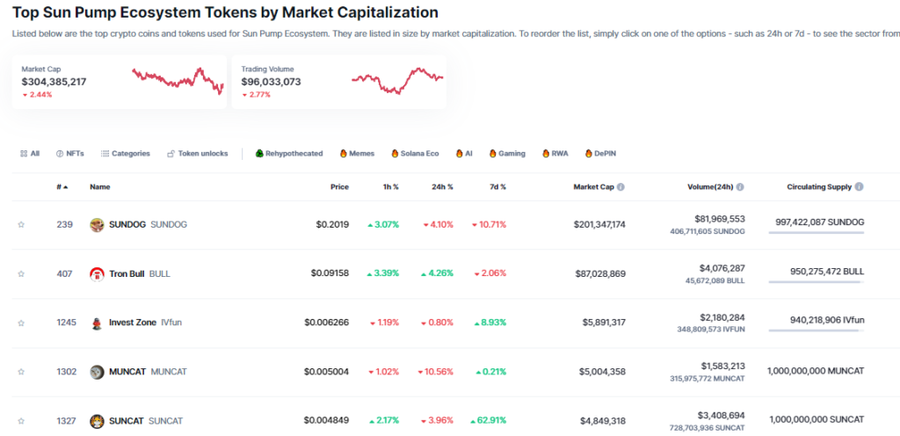 Coinmarketcap