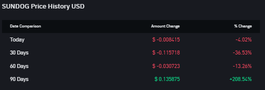 Top 5 Asset Kripto di Ekosistem Sun Pump