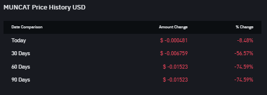 Top 5 Asset Kripto di Ekosistem Sun Pump