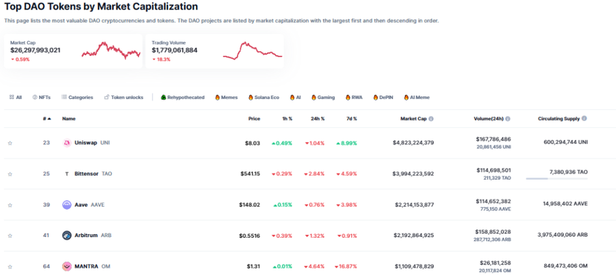 DAO TOKEN