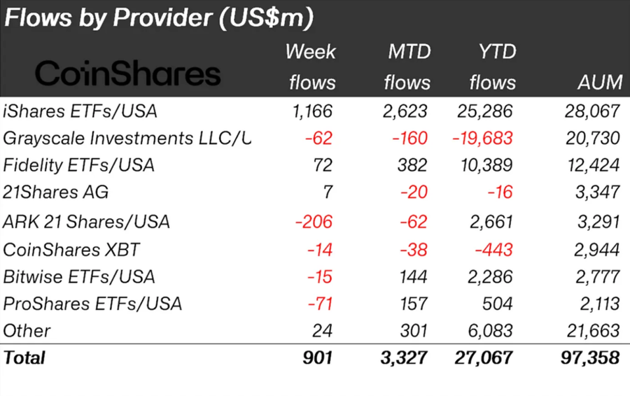 Flows Digital Assets
