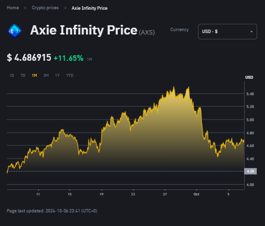 Crypto Narratives 2024 : Top 5 Aset Kripto di Sektor Play-to-Earn