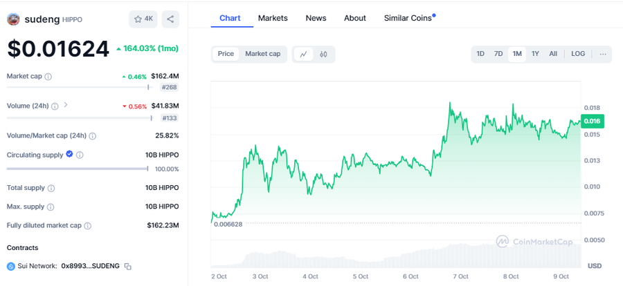 Coinmarketcap
