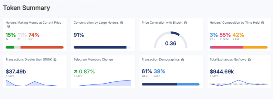 Adopsi Toncoin Alami Lonjakan Sampai 2.225% Di Tahun 2024