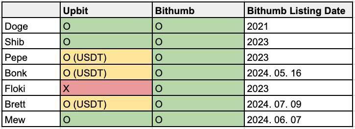 Floki Kemungkinan Akan Segera Listing Di Upbit