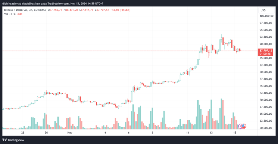 Etf Bitcoin Dan Ethereum Mengalami Penurunan Yang Signifikan