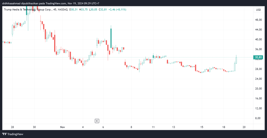 Donald Trump Temui Ceo Coinbase Untuk Membahas &Quot;Penunjukan Personel&Quot; Di Pemerintahan As