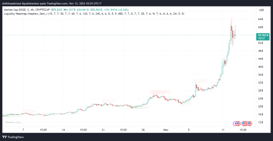 Trump Tunjuk Elon Musk Untuk Pimpin Department Of Government Efficiency (Doge)