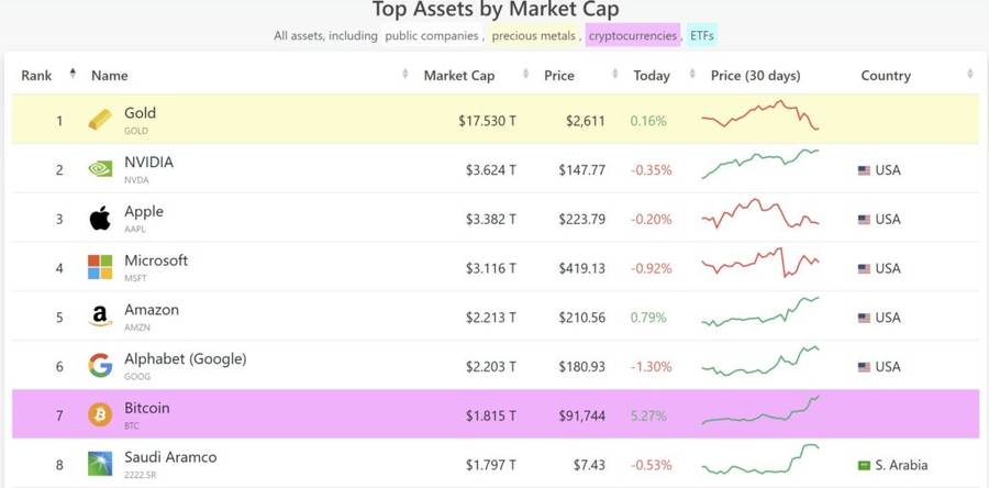 Bitcoin Cetak Ath 1 Minggu Full! Harganya Sempat Menyentuh $93.314