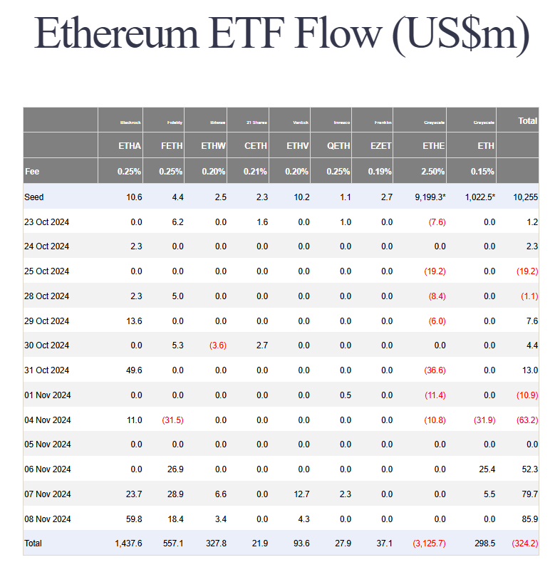 Ethereum Tembus $3.2K Dan Market Cap-Nya Lampaui Bank Of America