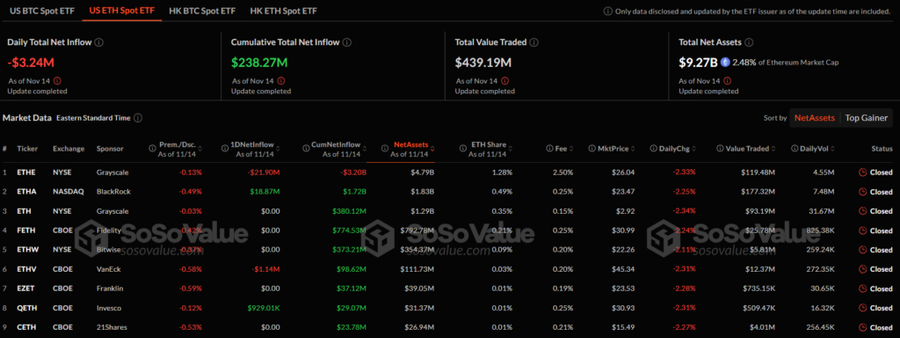 Etf Bitcoin Dan Ethereum Mengalami Penurunan Yang Signifikan