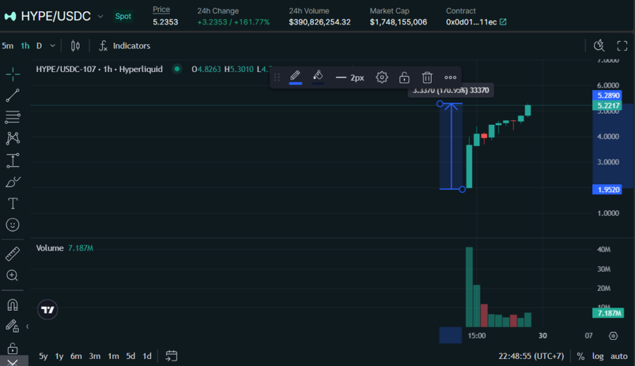 $Hype Token Hyperliquid Yang Naik Pesat Pasca Resmi Diluncurkan