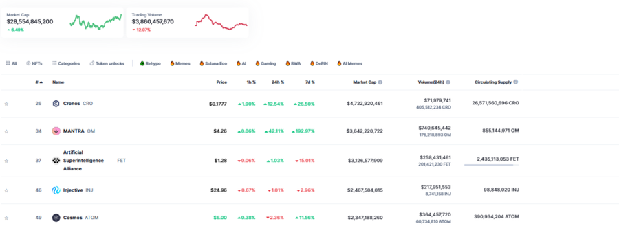 Cosmos Ecosystem