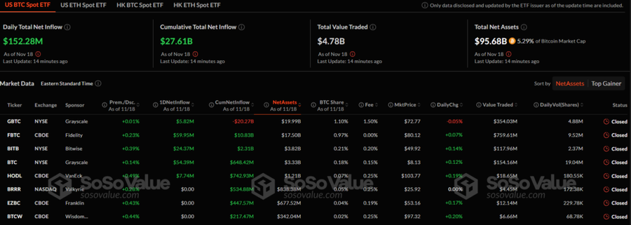 Bitcoin Etf Catat Inflow $1,67 Miliar Di Tengah Sentimen Positif Global