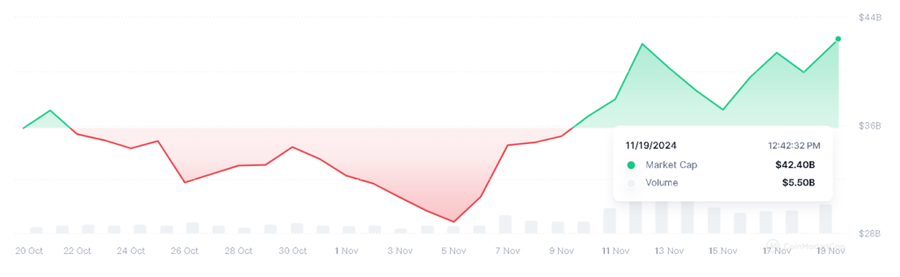 Token Ai Dan Big Data Melonjak 131% Di Tengah Bullrun Kripto