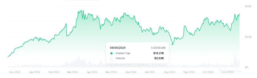 Token Ai Dan Big Data Melonjak 131% Di Tengah Bullrun Kripto