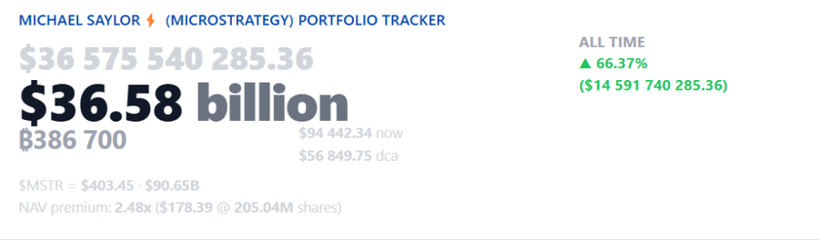 Microstrategy Beli 55.500 Bitcoin Senilai Us$5,4 Miliar