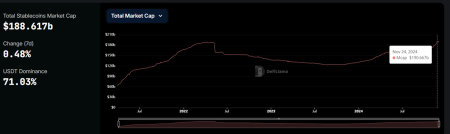 Market Cap Stablecoin Capai Ath Di Us$190 Miliar