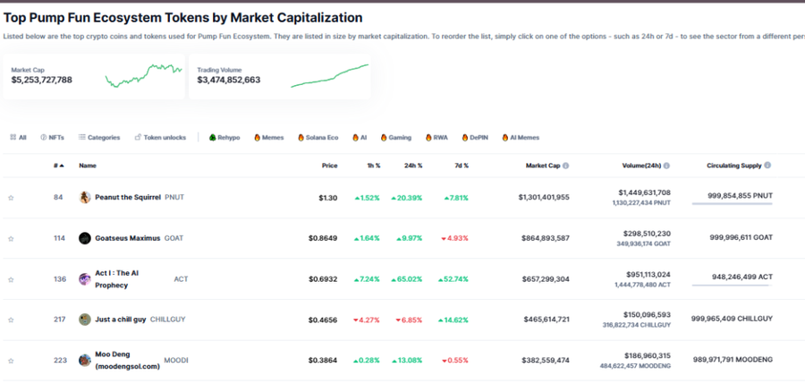 Pump,Fun Ecosystem Marketcap