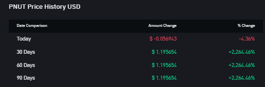 Top 5 Asset Kripto Ekosistem Pump.fun