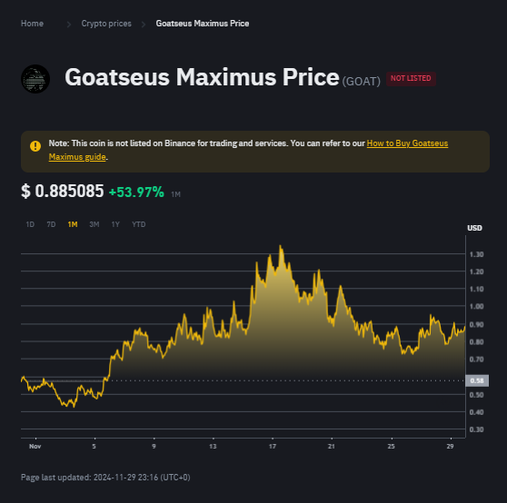 Goat Chart