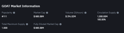 Top 5 Asset Kripto Ekosistem Pump.fun