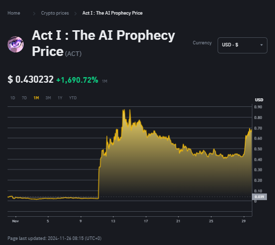 Act Chart