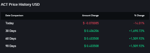 Top 5 Asset Kripto Ekosistem Pump.fun