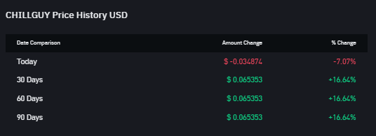 Top 5 Asset Kripto Ekosistem Pump.fun