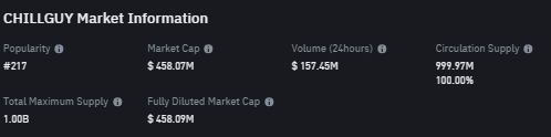 Top 5 Asset Kripto Ekosistem Pump.fun