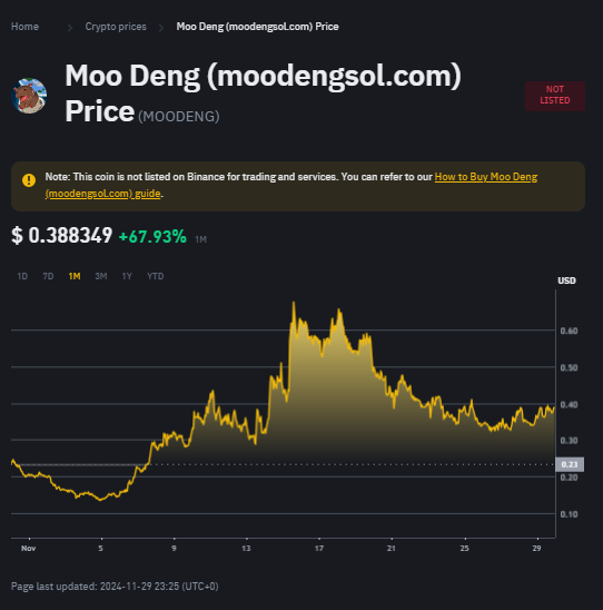 Top 5 Asset Kripto Ekosistem Pump.fun