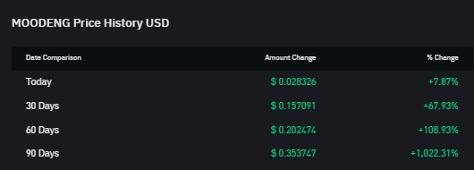 Top 5 Asset Kripto Ekosistem Pump.fun