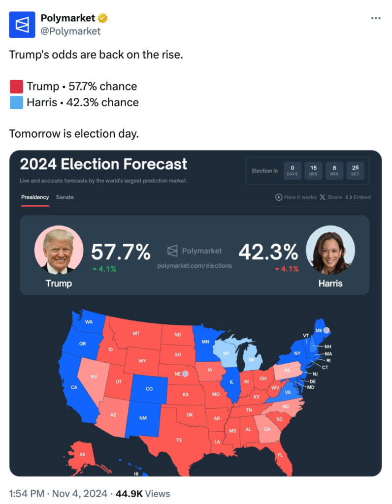 Trump Vs. Harris: Bagaimana Hasil Pemilu 2024 Dapat Mengubah Regulasi Kripto?